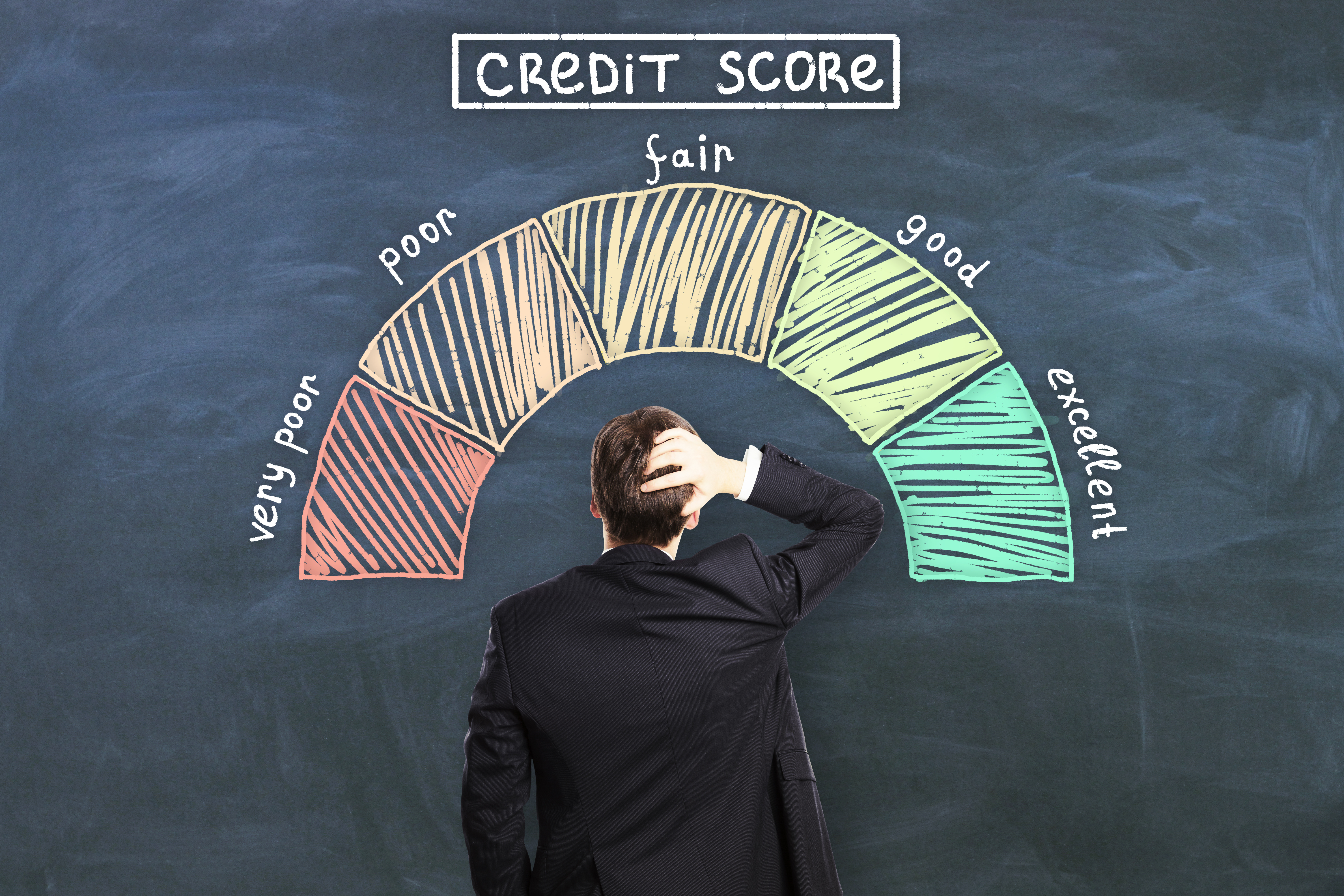 Which credit score range are you in right now? Source: Adobe Stock.