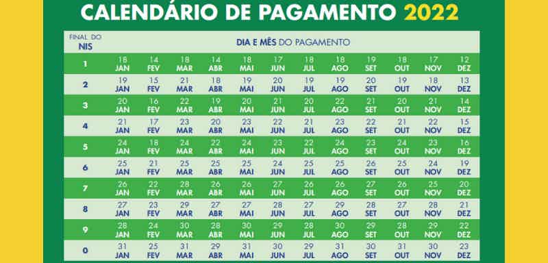 Calendário do Auxílio Brasil em 2022. Fonte: Adaptado de Ministério da Cidadania.